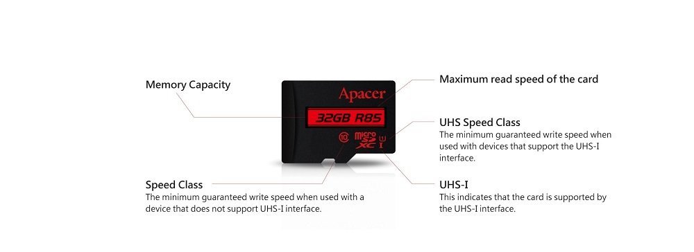 Apacer R85 64GB Micro SD